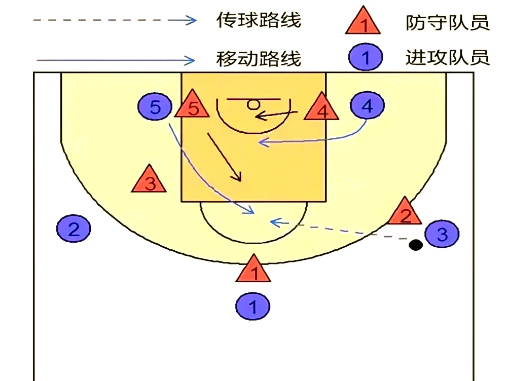 如何根据个人体能调整篮球对抗训练强度_1